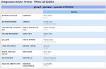 Girone F Girone F